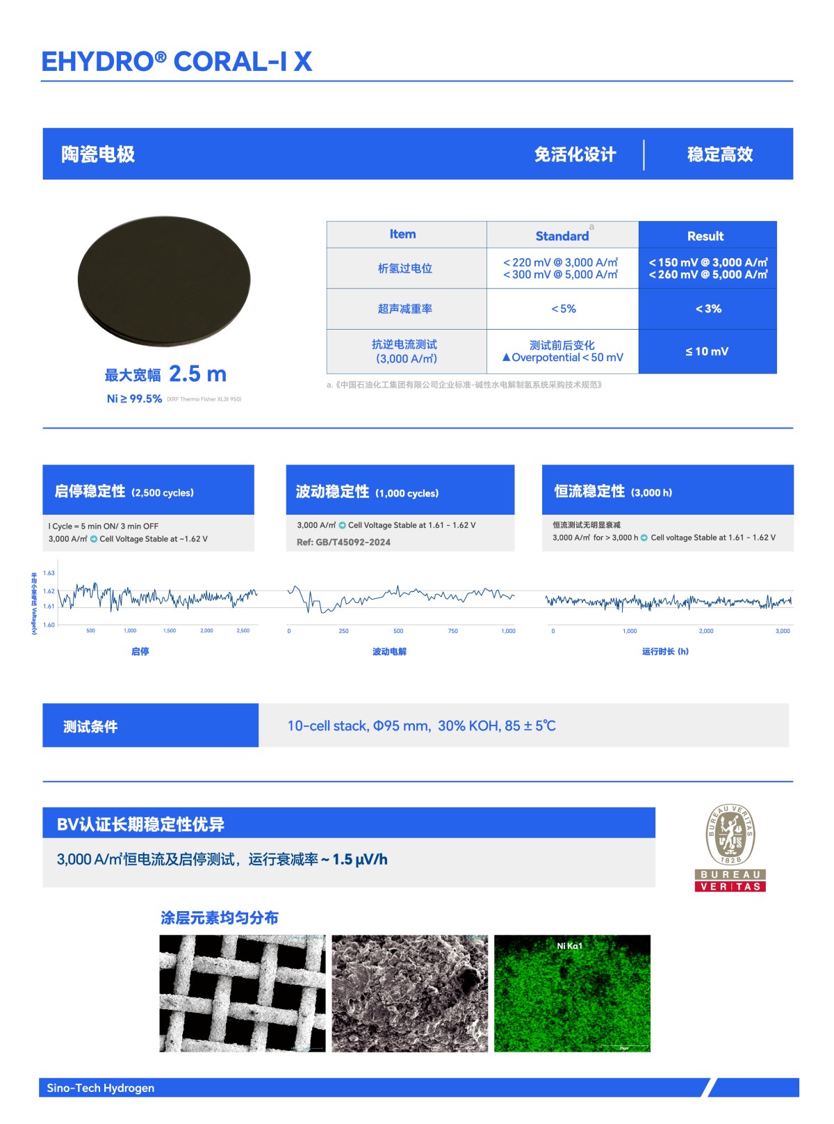 EHYDRO® Coral-I X 中文.jpg