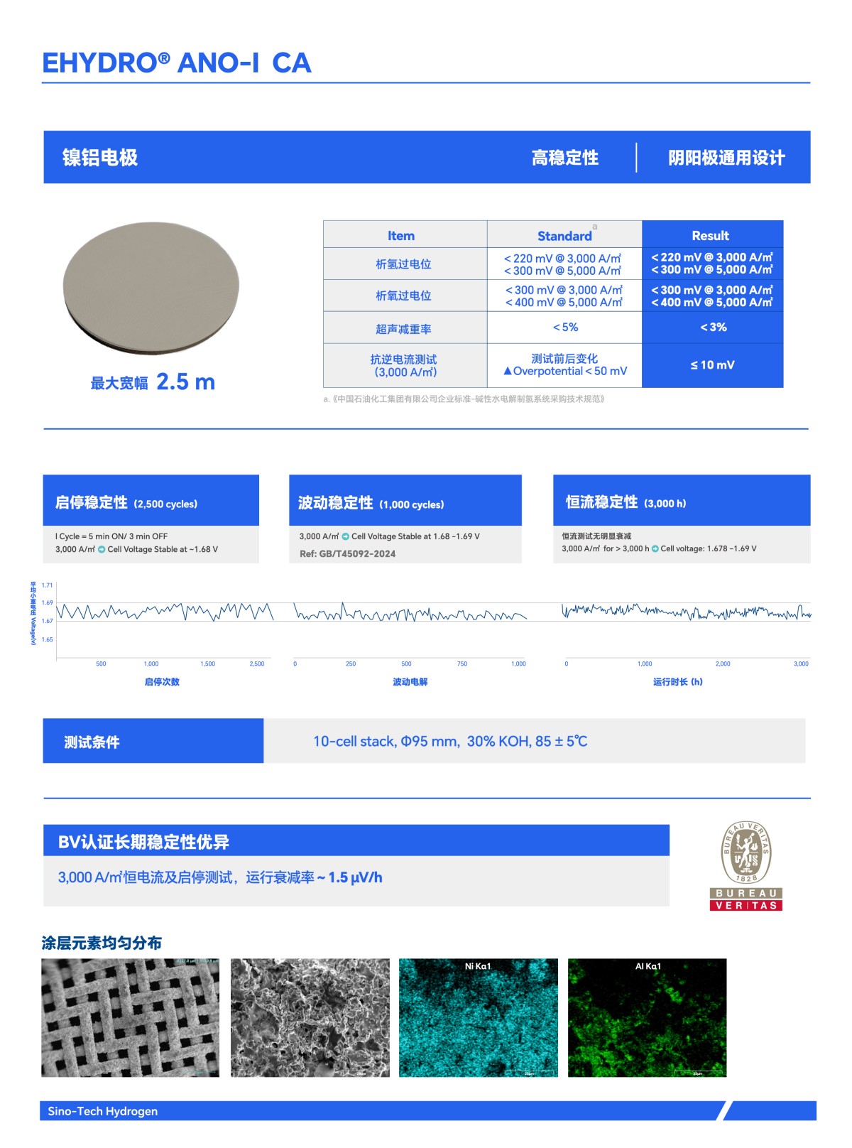 EHYDRO® ANO-I  CA 中文.jpg