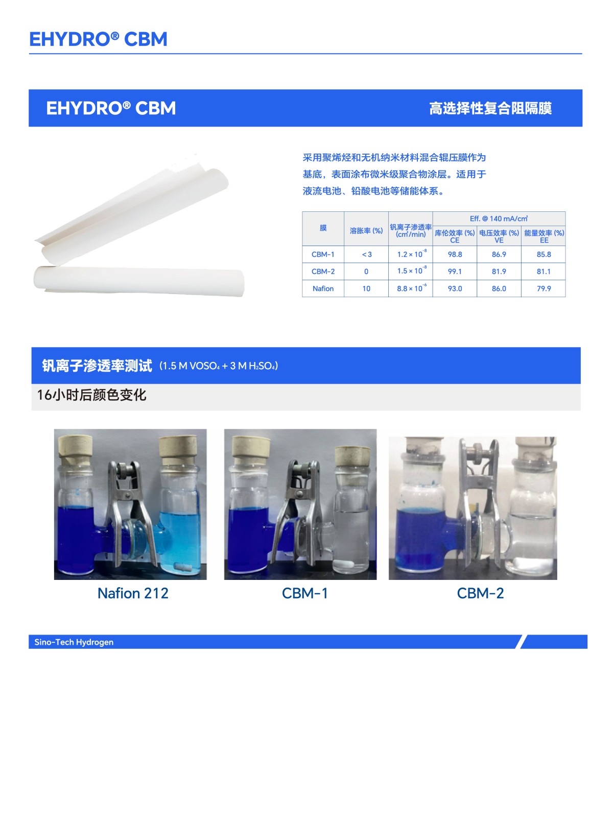 EHYDRO® CBM 中文.jpg
