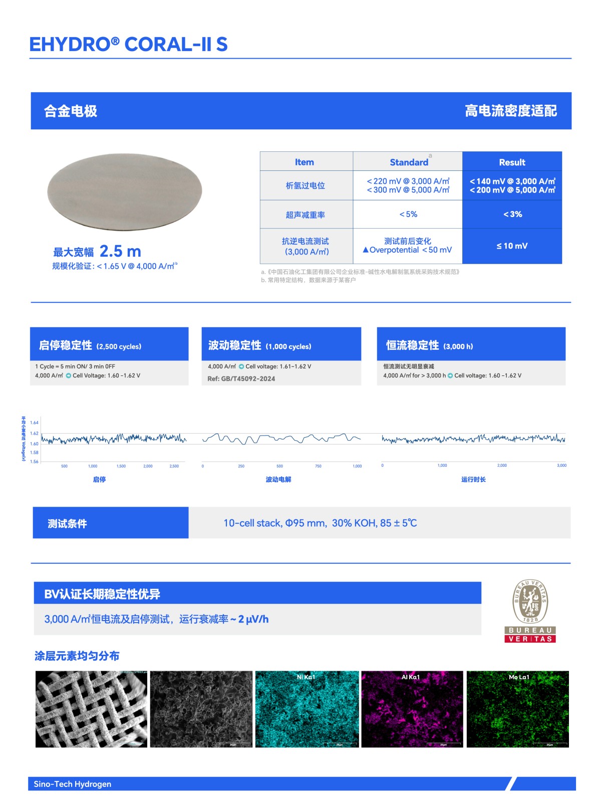 EHYDRO® Coral-II S 中文.jpg